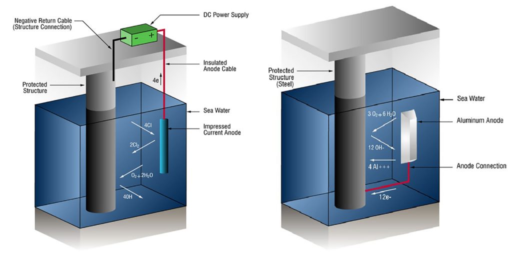 Impressed Current Cathodic Protection Anode Supplier
