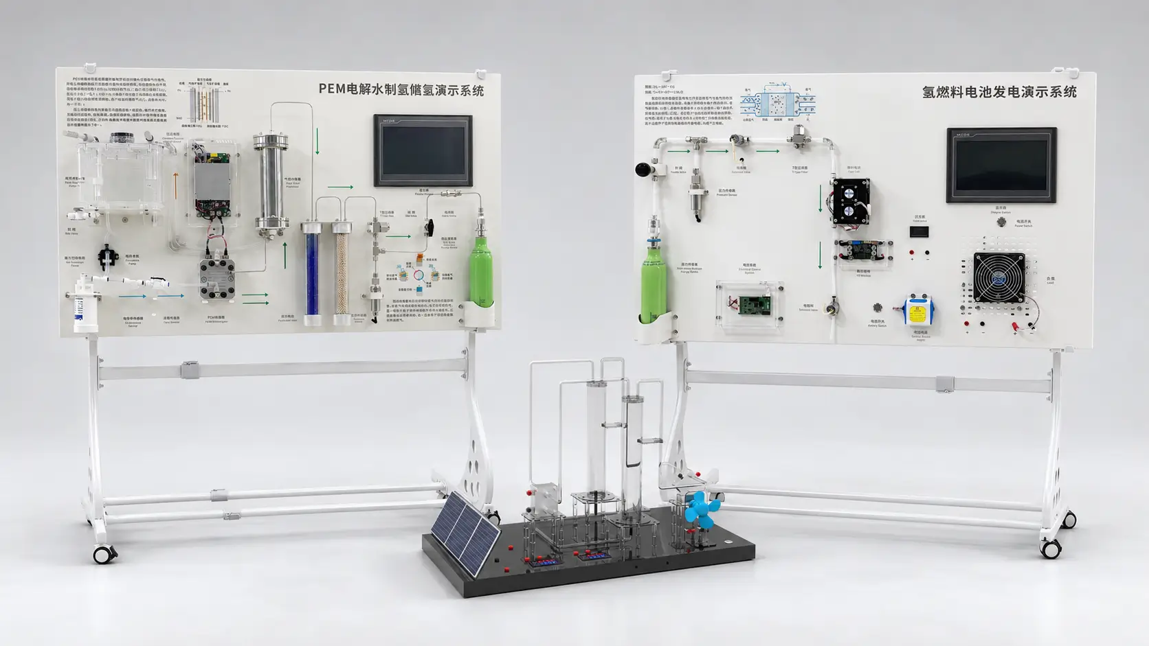 Educational & R&D PEM Systems