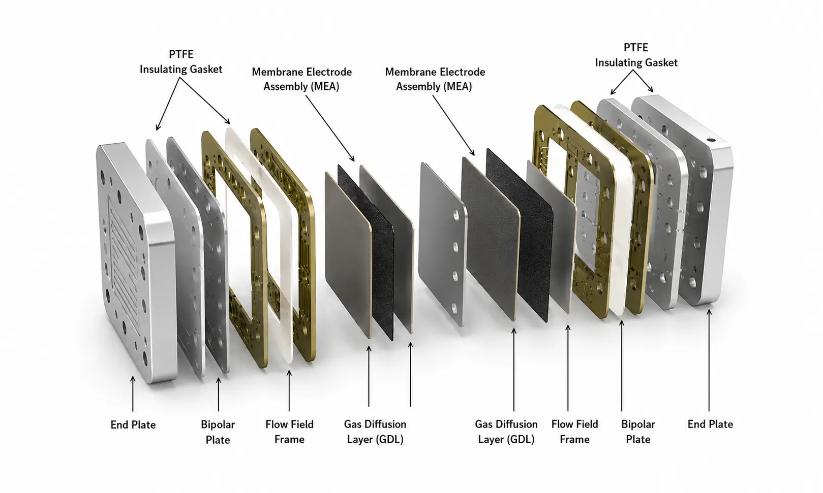 Main Components of a PEM Electrolyzer Stack
