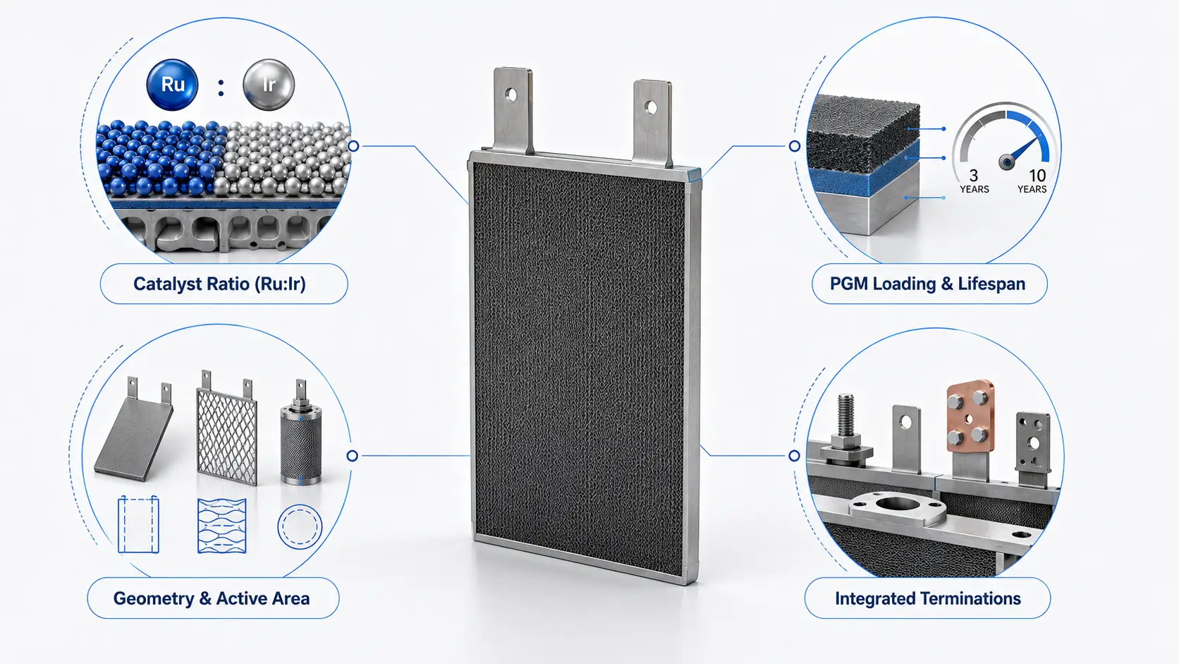 Customization Factors for Titanium Anodes