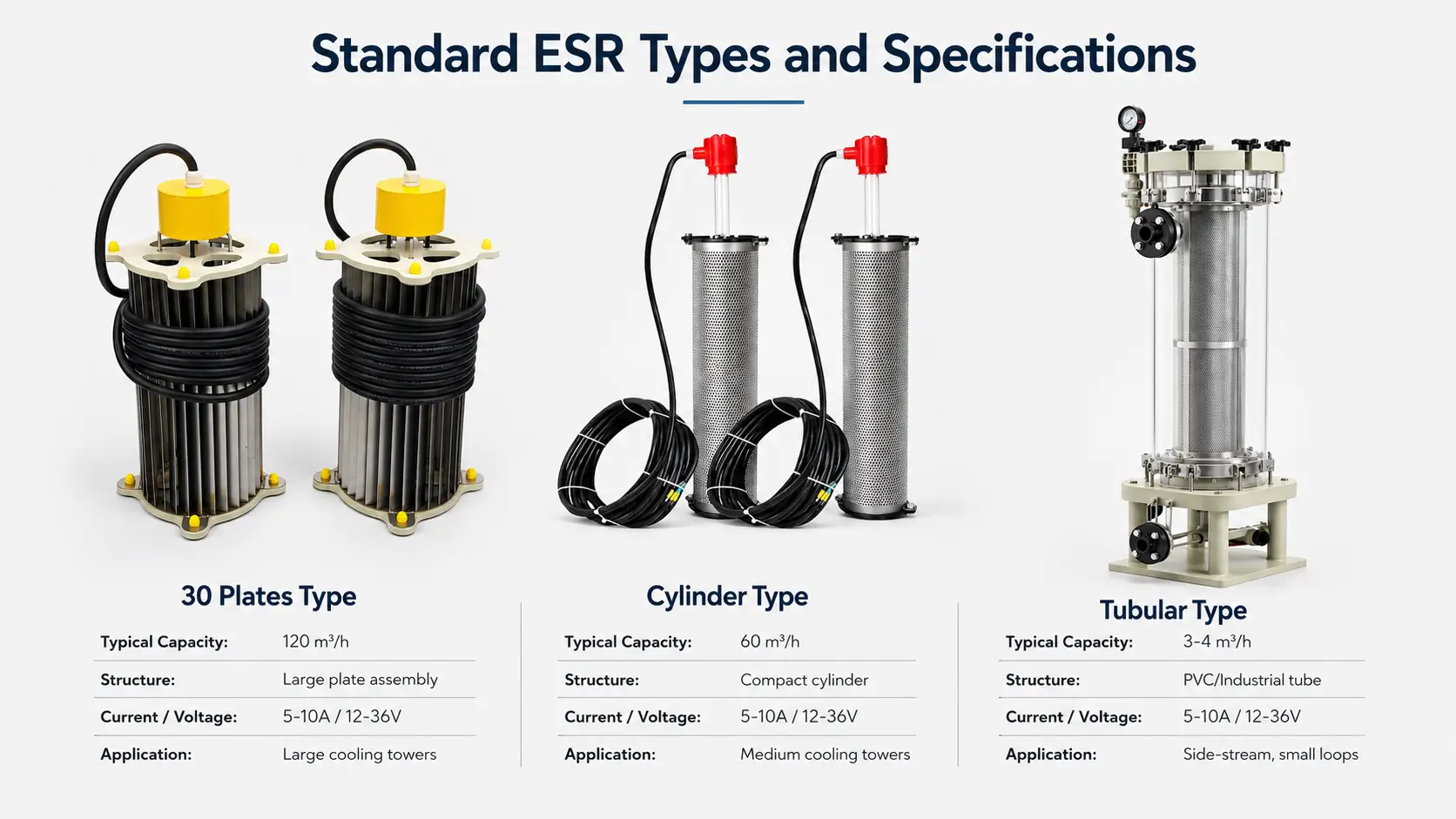 Standard ESR Types and Specifications
