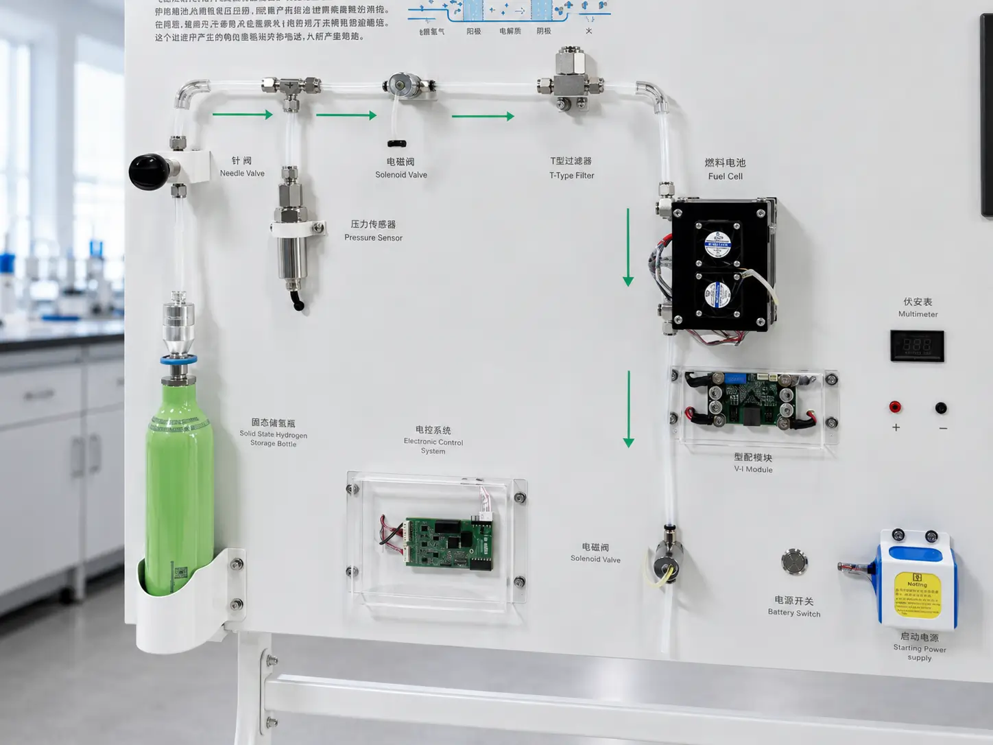 Power Management and Load Simulation