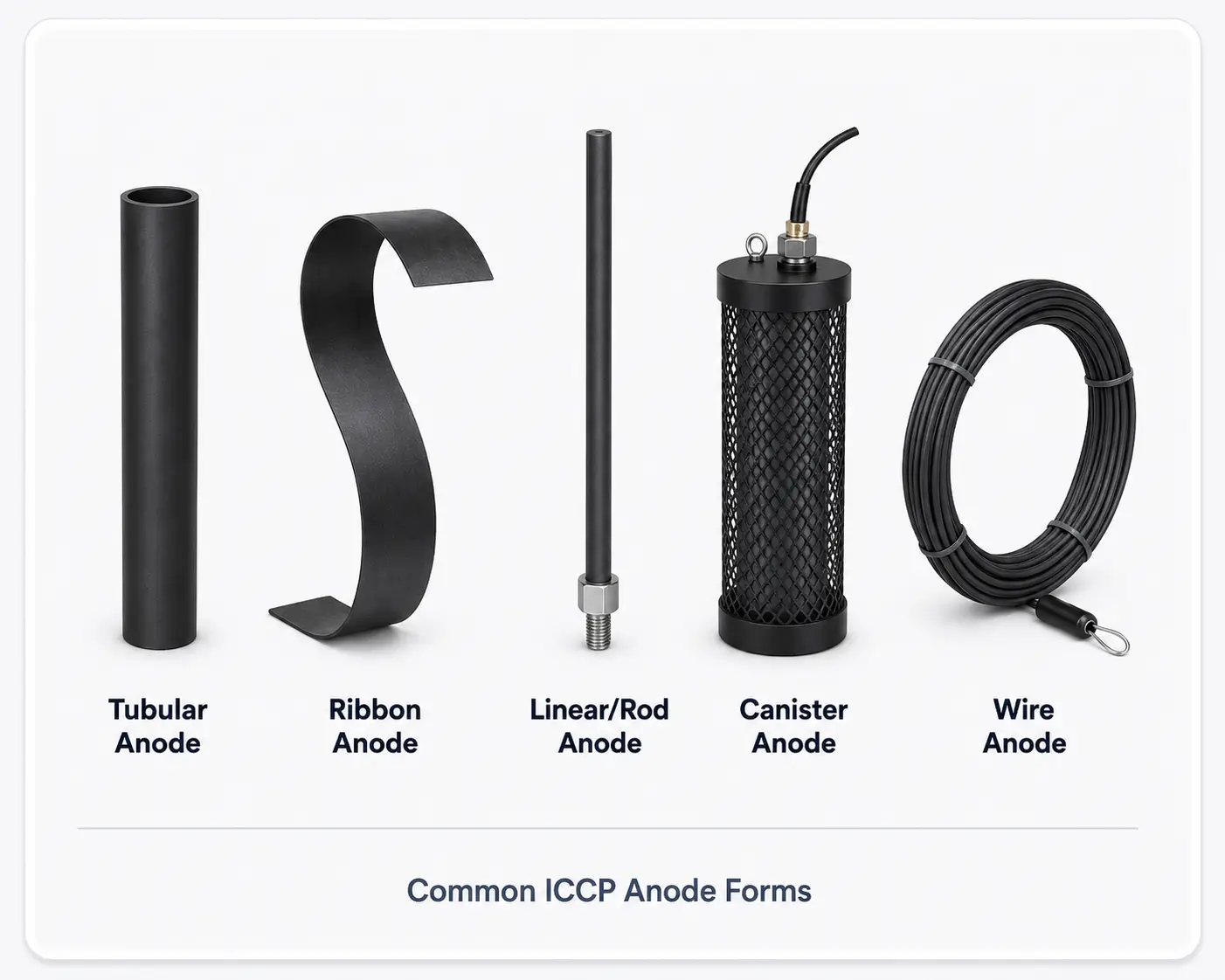 Common MMO titanium ICCP anode forms including tubular, ribbon, rod, canister and wire anodes