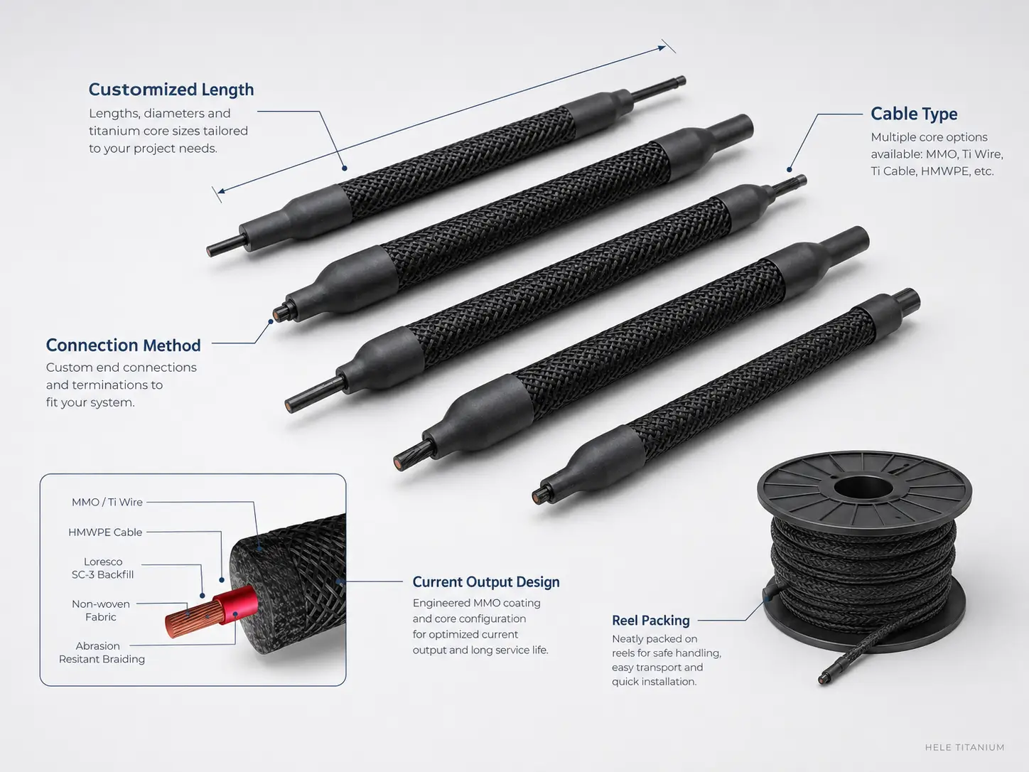 Custom MMO Linear Anode Assemblies