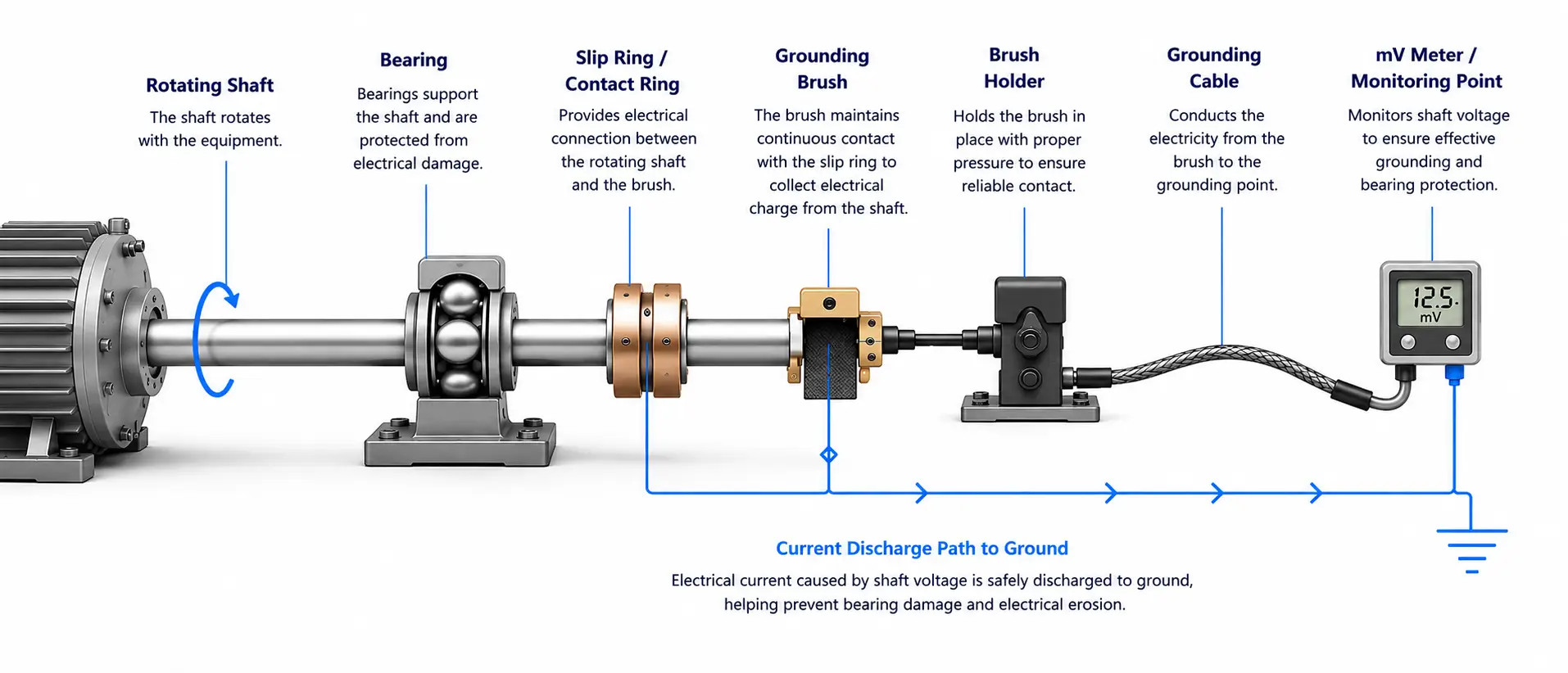 How MGPS Anodes Work in a Sea Chest