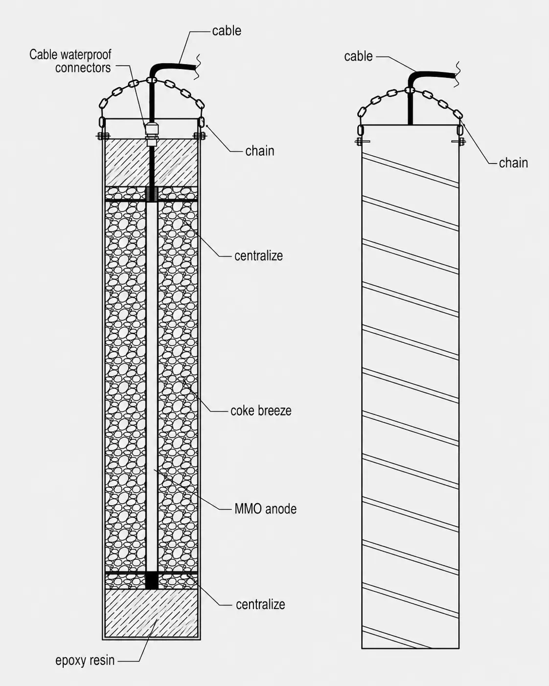 MMO canister anode structure