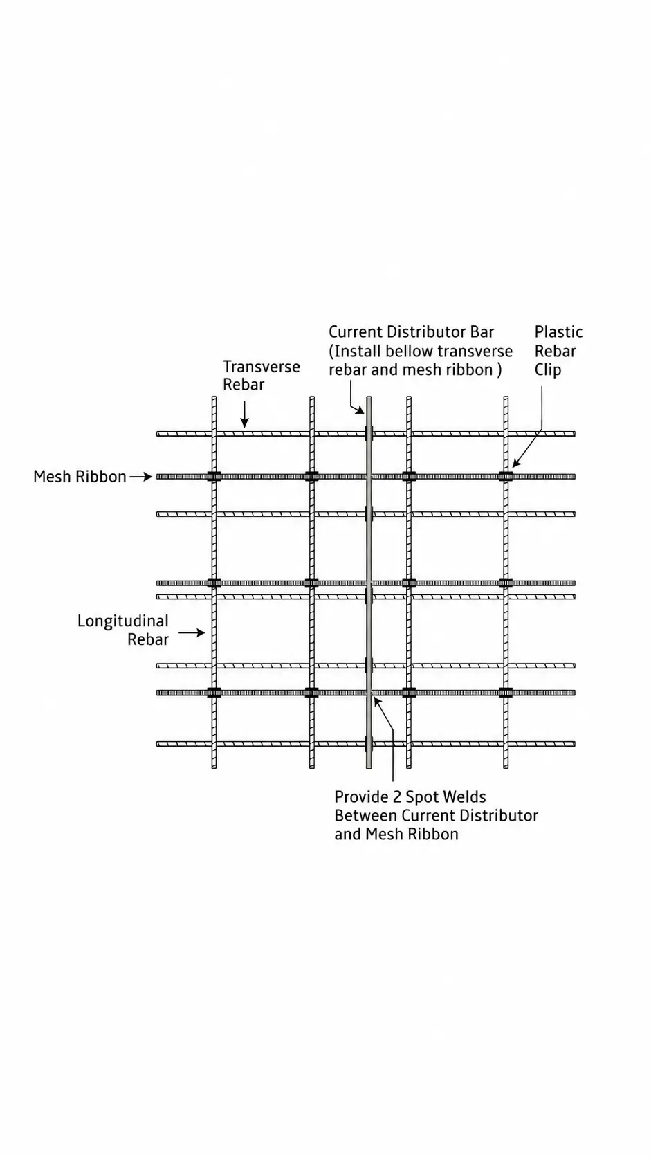 Technical installation diagram of MMO mesh ribbon anode with rebar clips