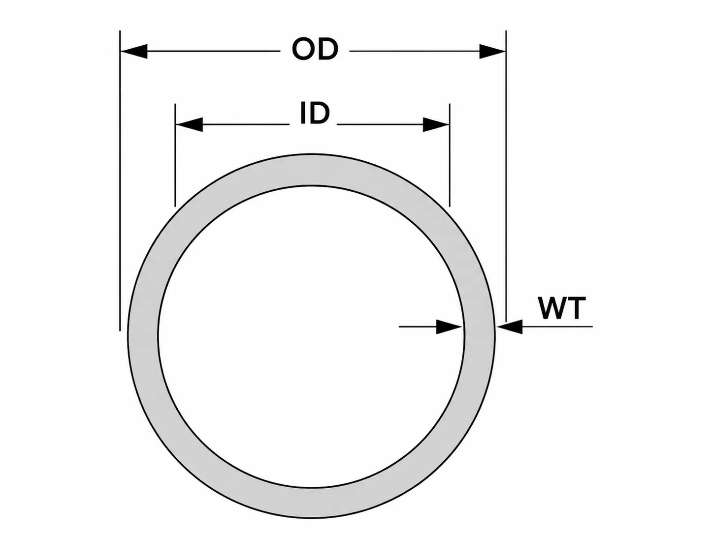Pipe OD ID and wall thickness diagram for titanium pipe fittings