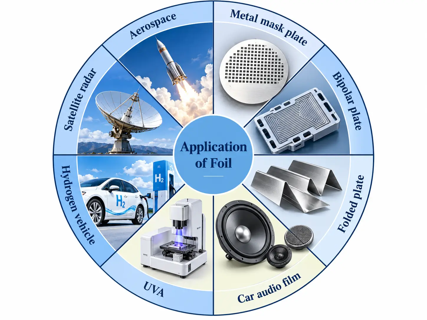 Customer-Qualified Advanced Applications
