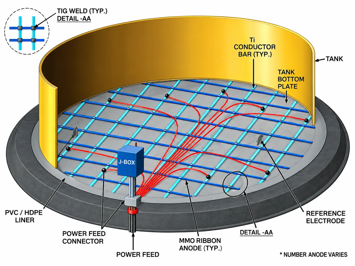 Engineer reviewing tank bottom cathodic protection anode layout