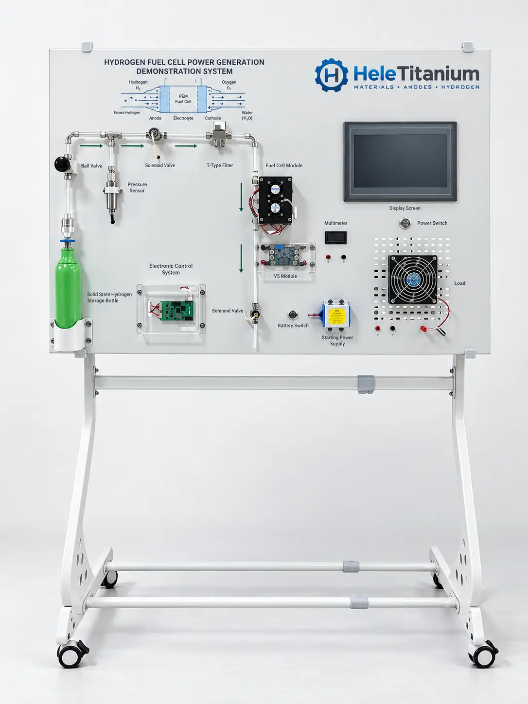 Hydrogen Fuel Cell Power Generation Demonstration System