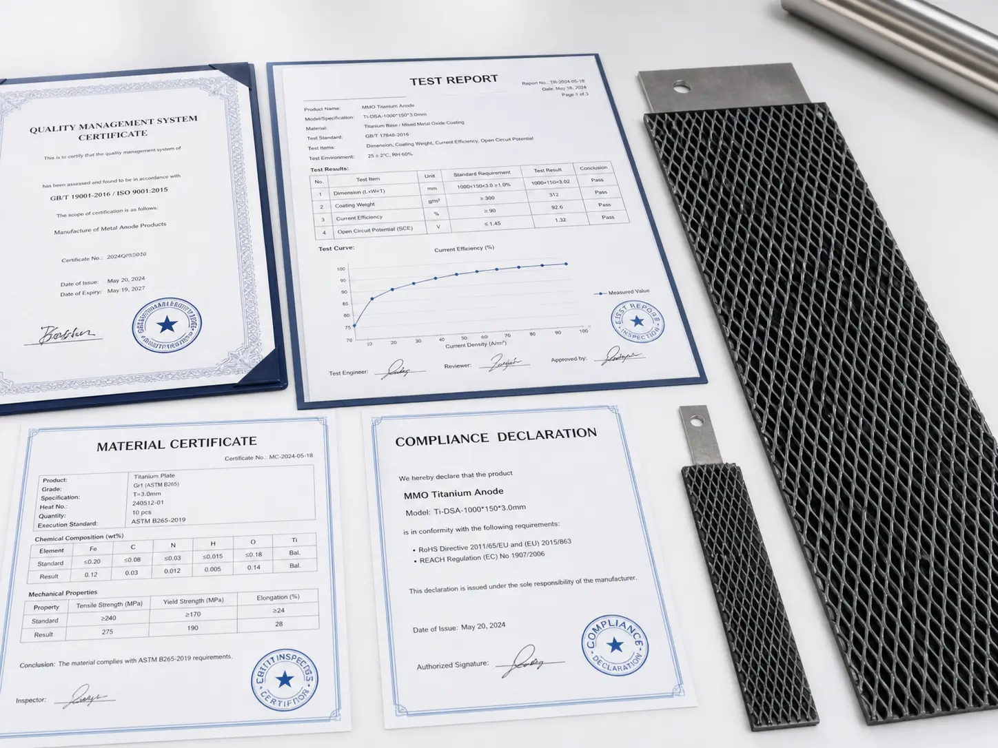 XRF Report When Required